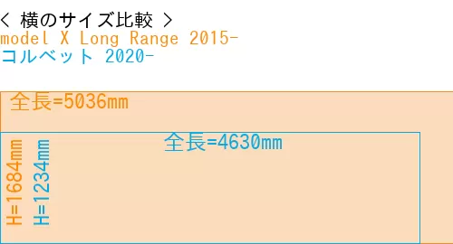 #model X Long Range 2015- + コルベット 2020-